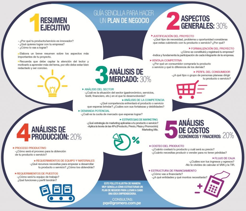 plan de negocias análisis de costos