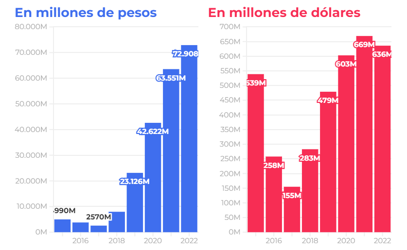 balances aerolineas argentinas
