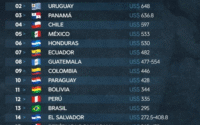 salarios argentina
